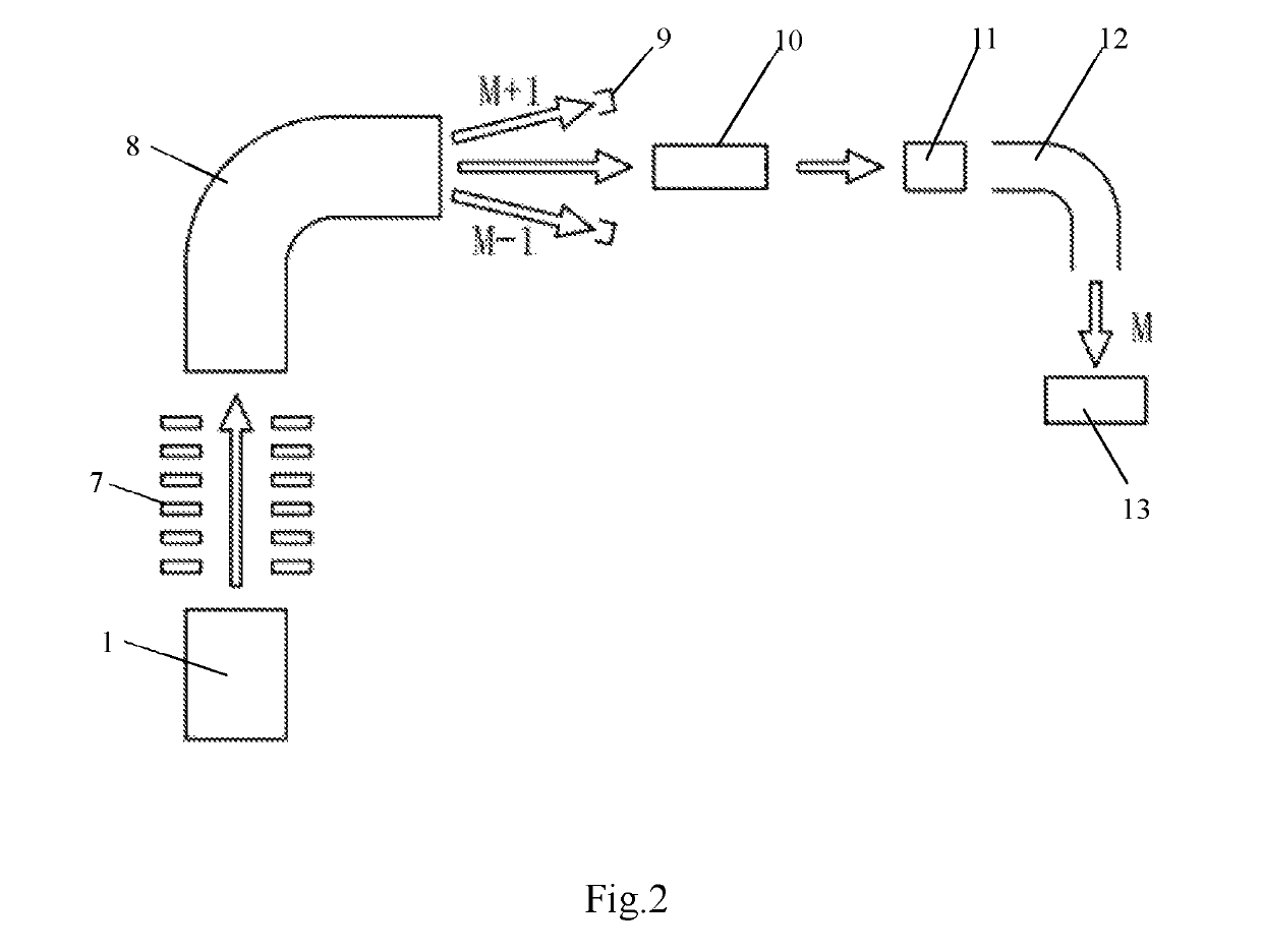 Accelerator mass spectrometry device for simultaneously measuring isotopes