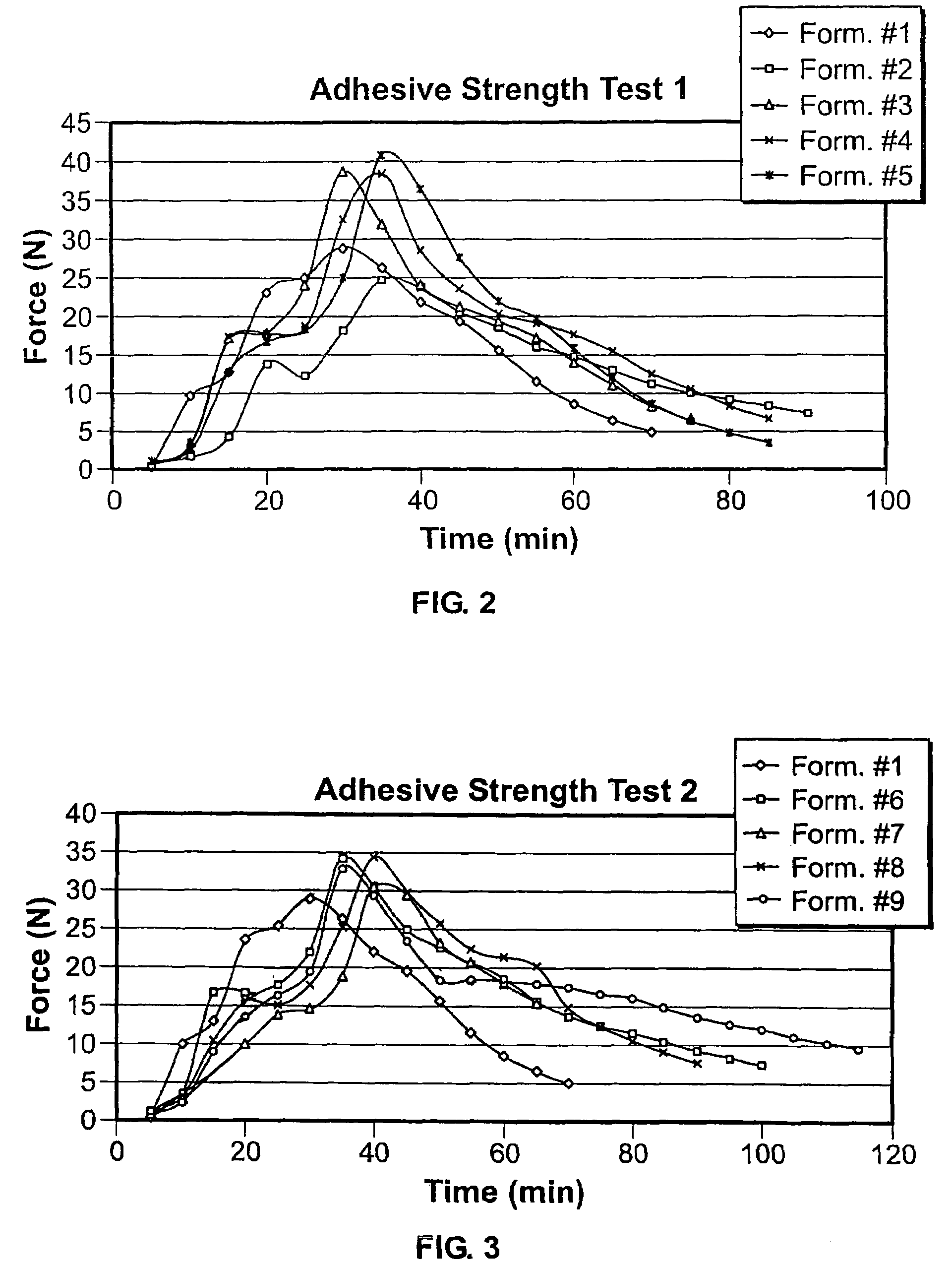 Denture fixative composition