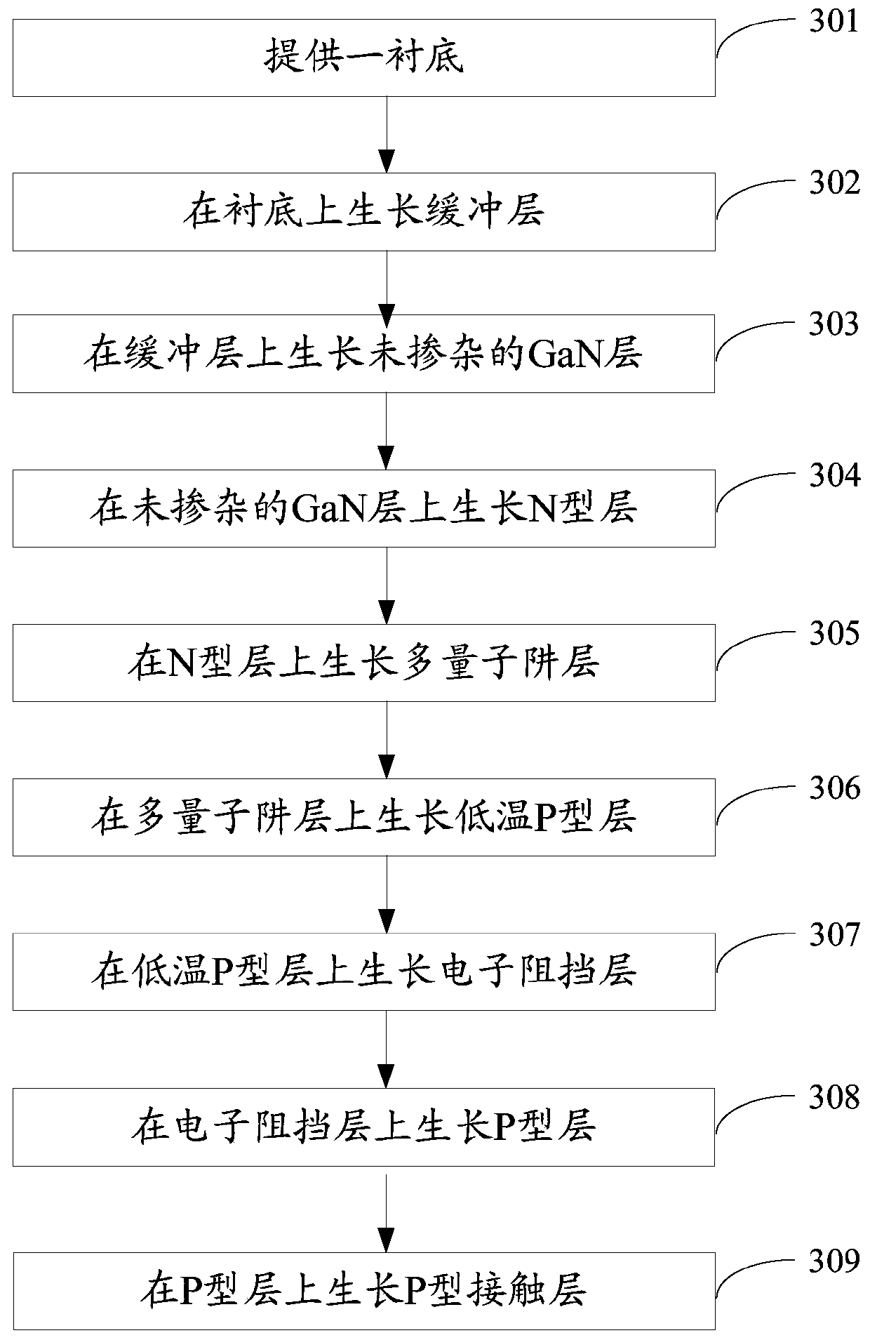 Light emitting diode epitaxial wafer and manufacturing method thereof