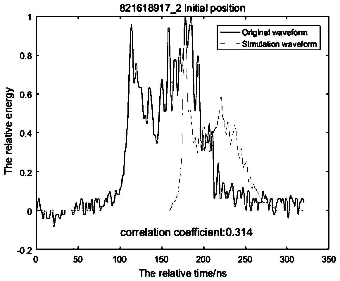 Waveform matching-based on-orbit pointing calibration method of spaceborne laser