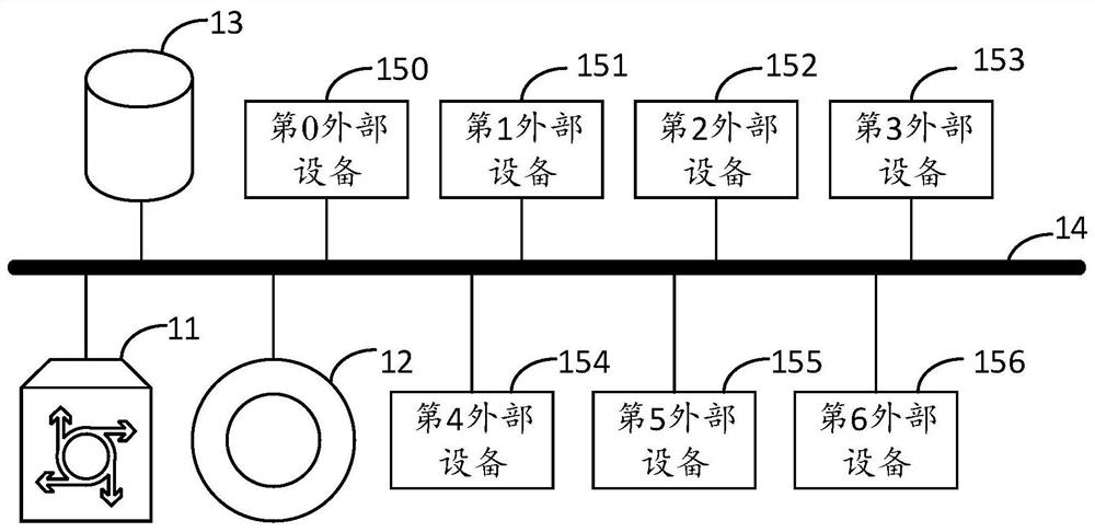 Multi-task access method based on interrupt system, processor and task access system