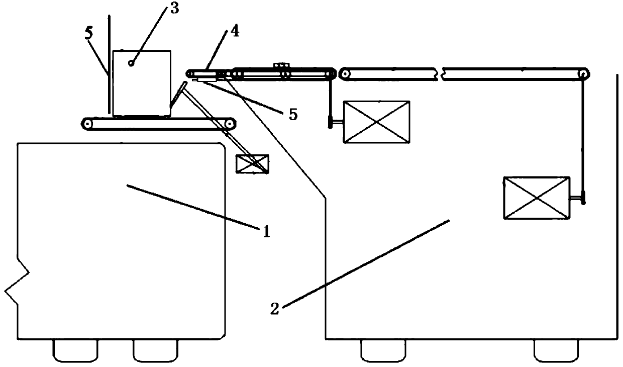 Integrative forming device of inspection machine for printing and folder-gluer