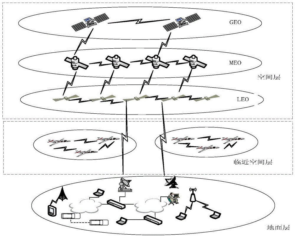 A trusted and secure access method for aerospace information network roaming