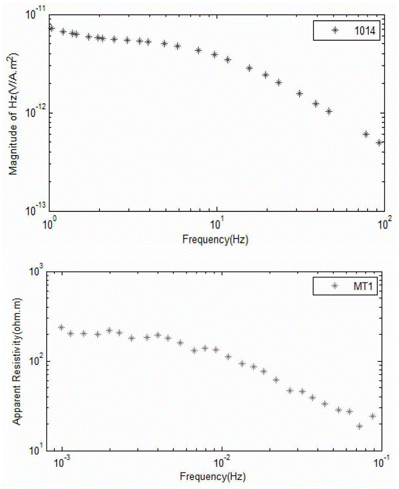 One-dimensional joint inversion method for time-frequency electromagnetic and magnetotelluric data