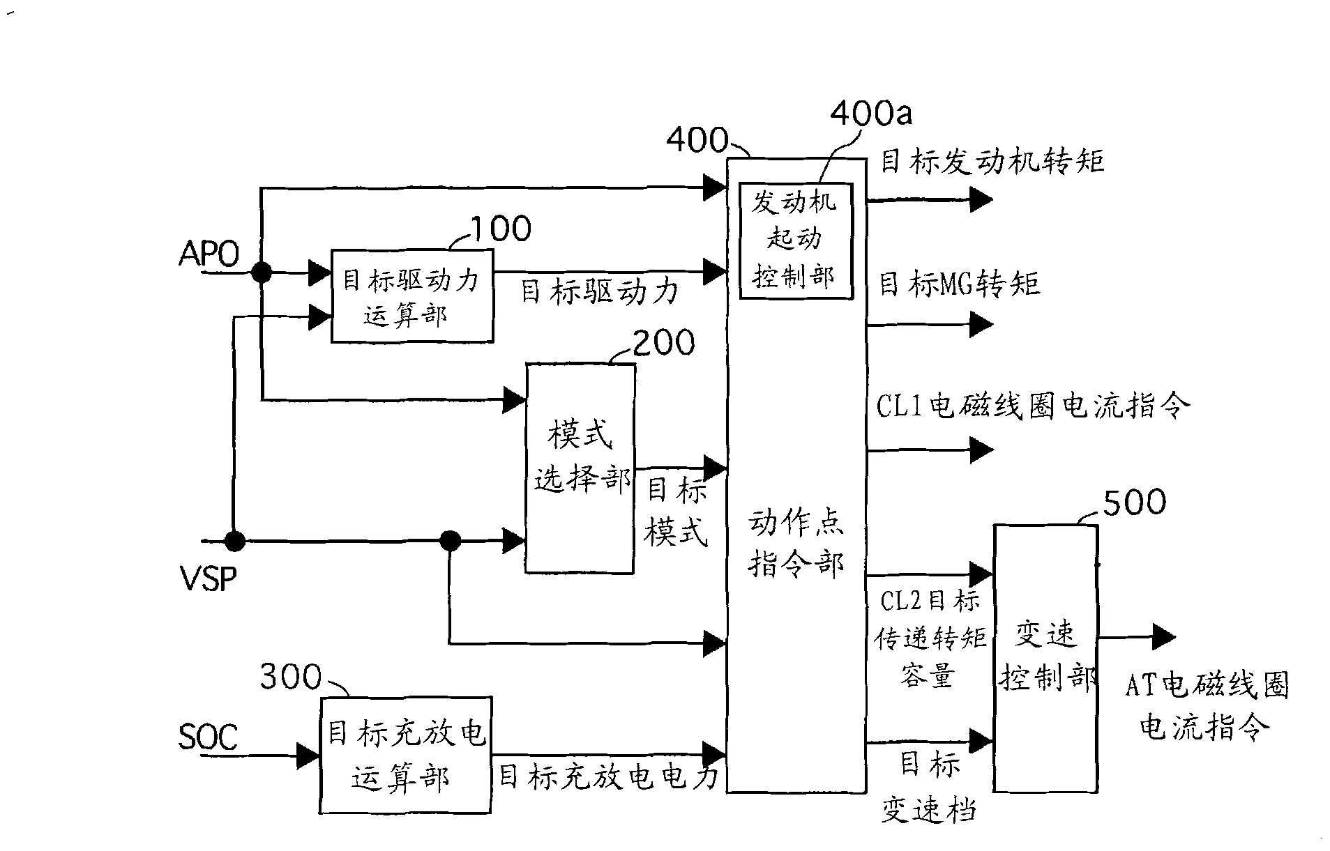 Engine start controlling apparatus and method for hybrid vehicle