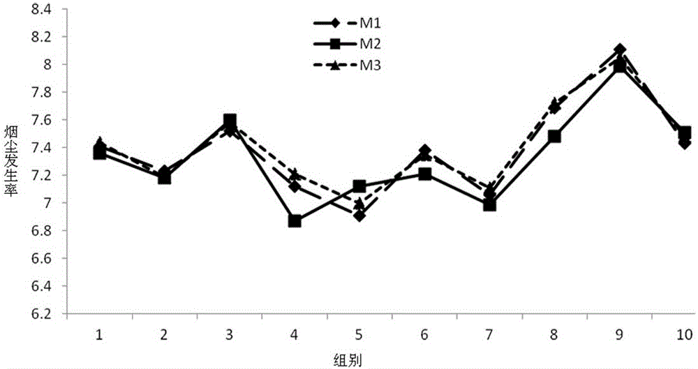 Online recursive calculation method for fume occurrence rate of metallurgical furnace