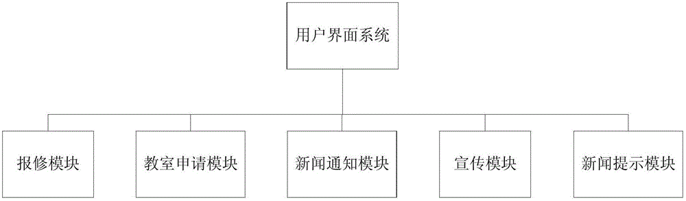 School logistics service management system