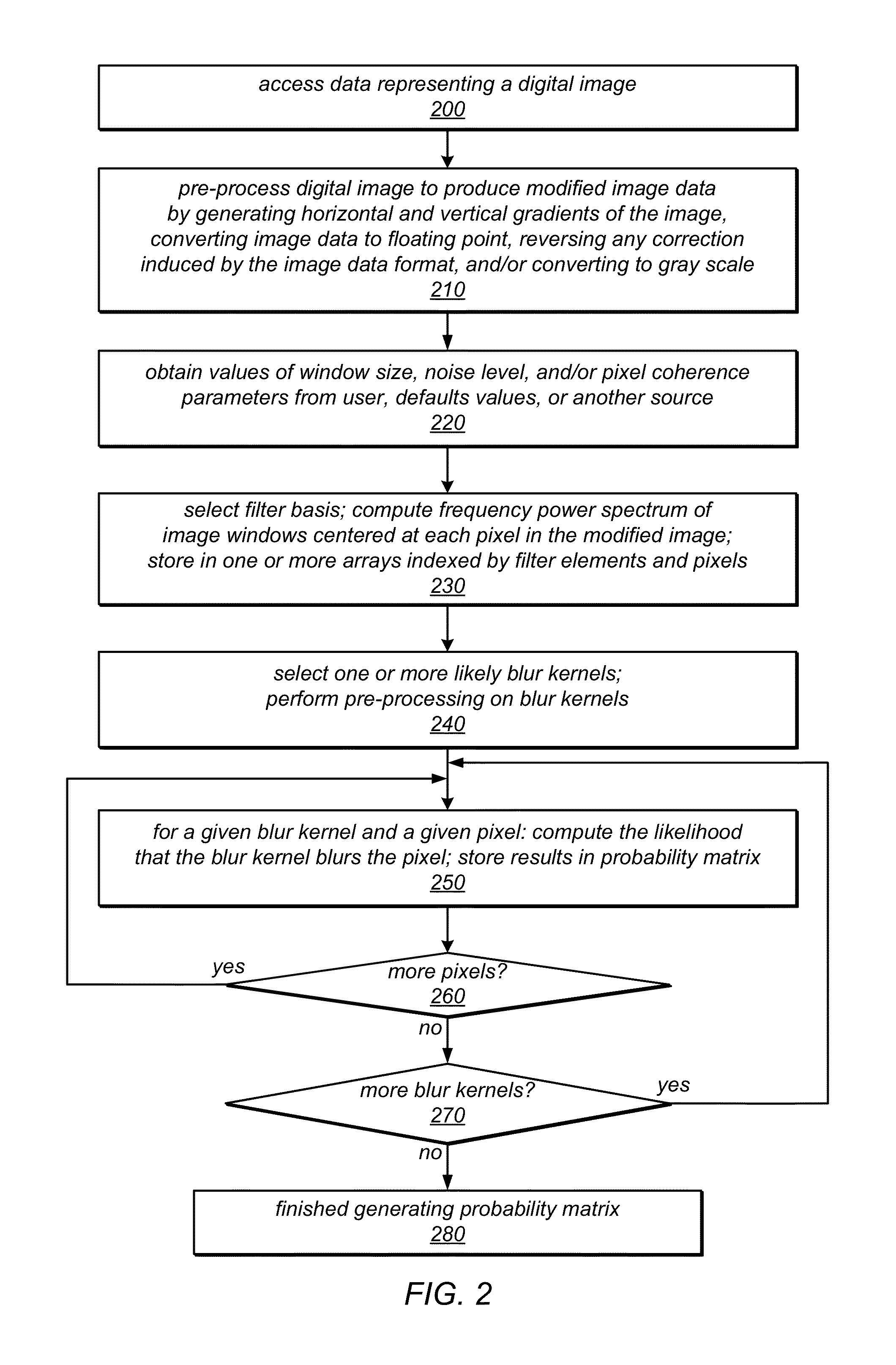 System and method for classifying the blur state of digital image pixels