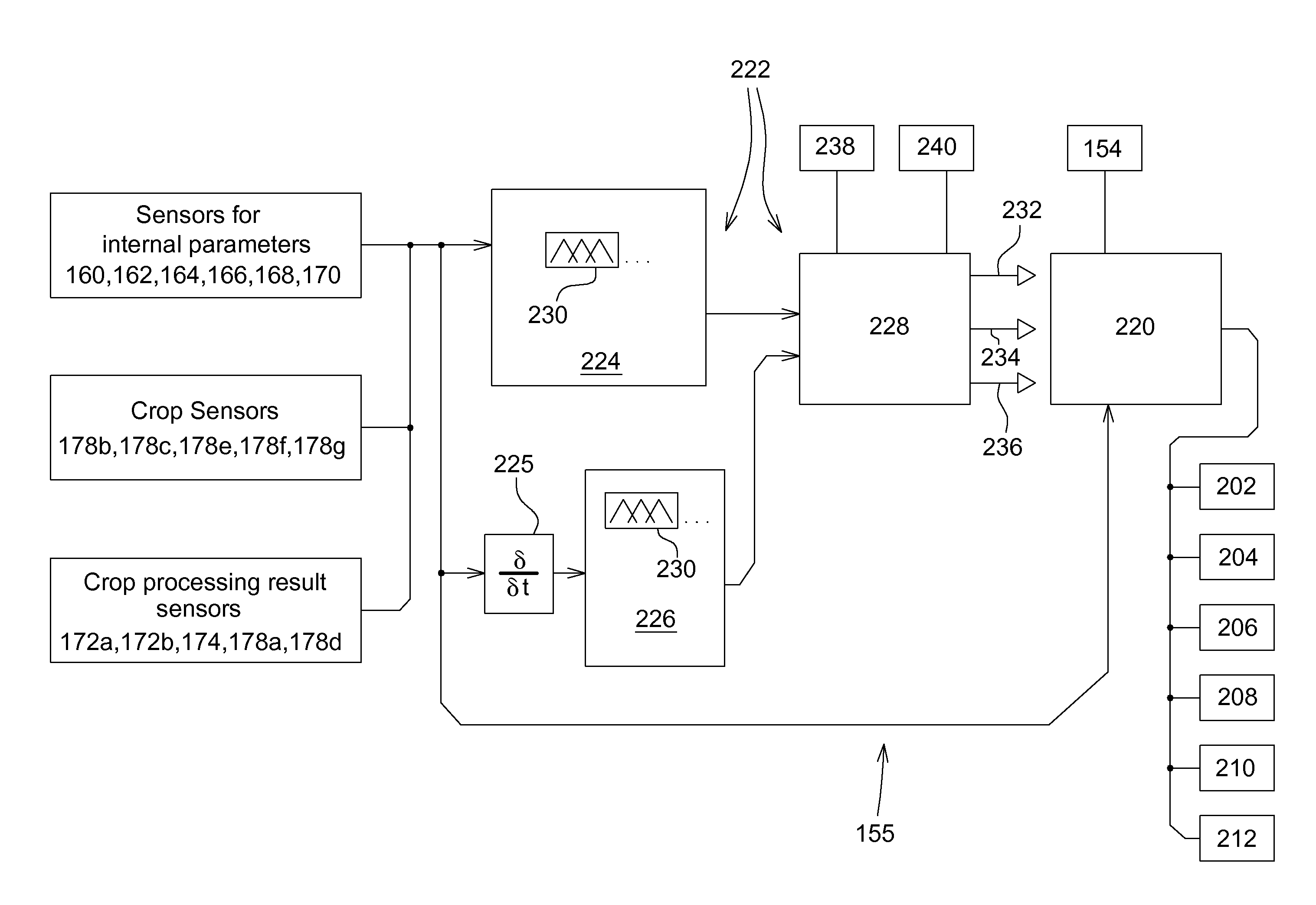 Harvester with fuzzy control system for detecting steady crop processing state