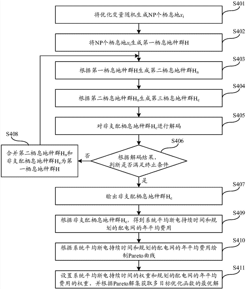 Method for comprehensively optimizing expansion planning of distribution network containing distributed energy source and charging station