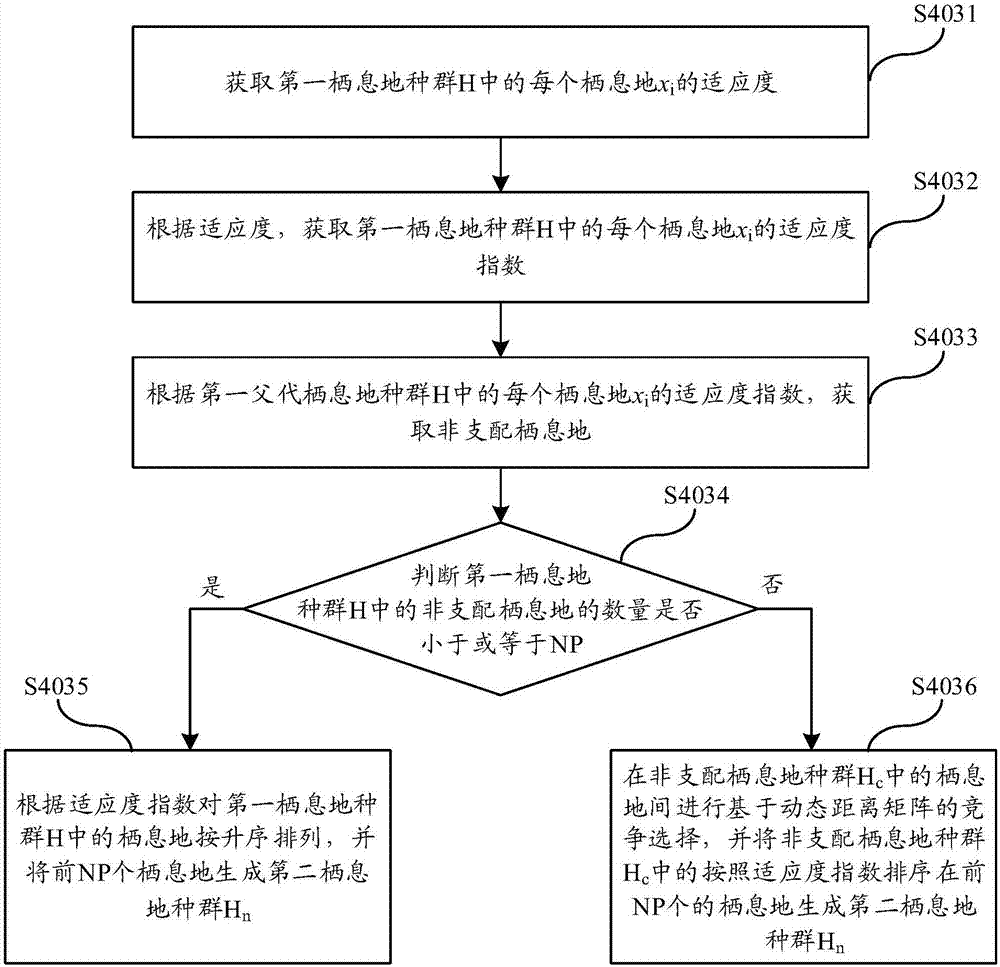 Method for comprehensively optimizing expansion planning of distribution network containing distributed energy source and charging station