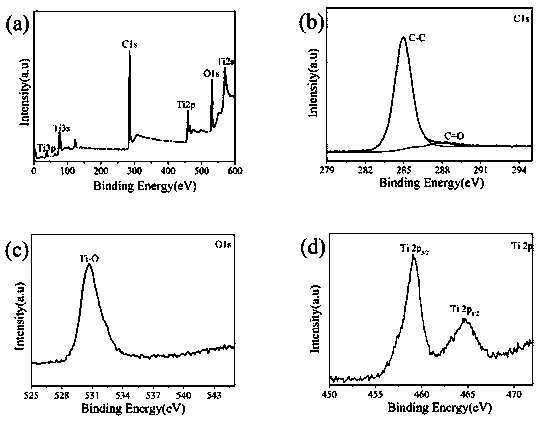 Rutile phase titanium dioxide/graphene film preparation method