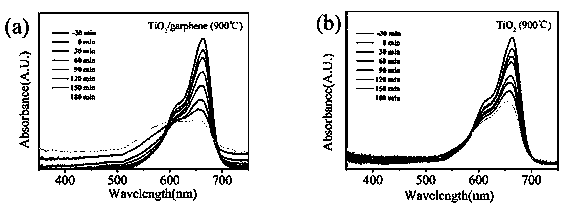 Rutile phase titanium dioxide/graphene film preparation method