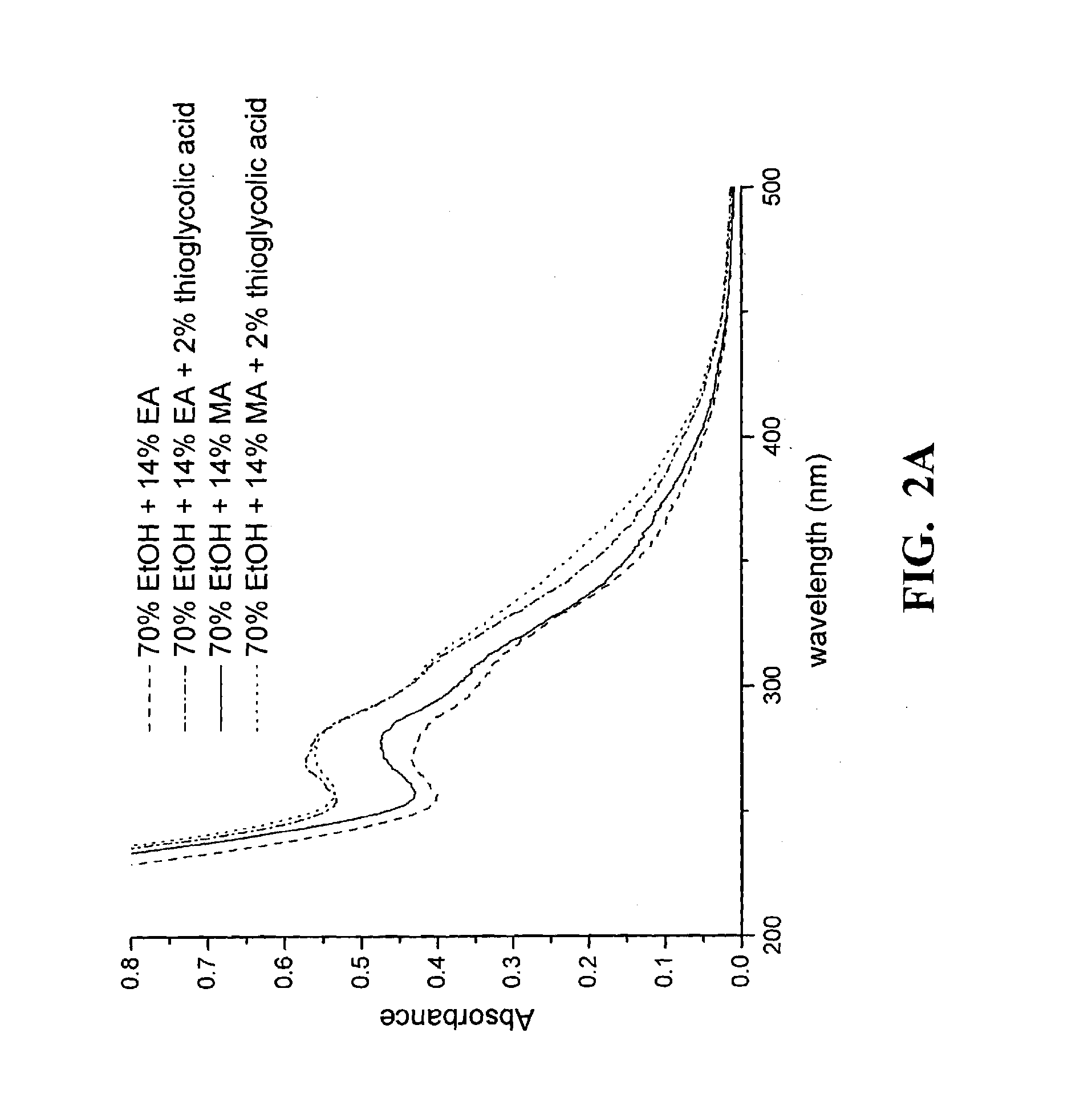 Organic solvent pretreatment of biomass to enhance enzymatic saccharification