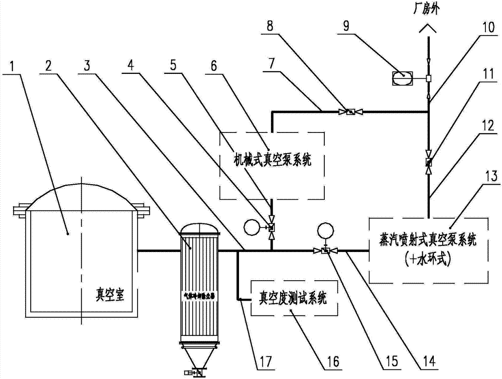 Mixed vacuum pump system