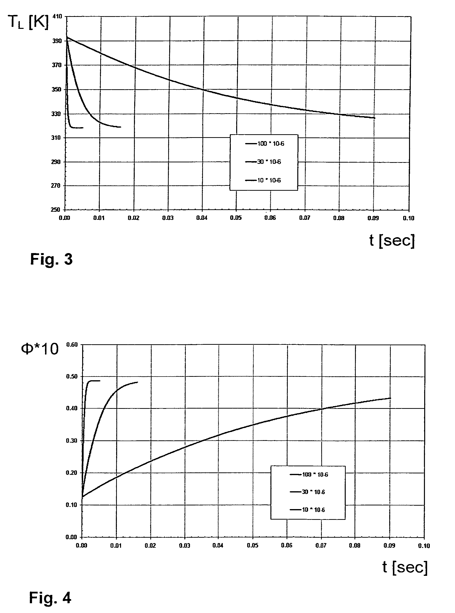 Method for operating a compressor