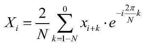 Electric system phasor calculating method suitable for frequency deviation