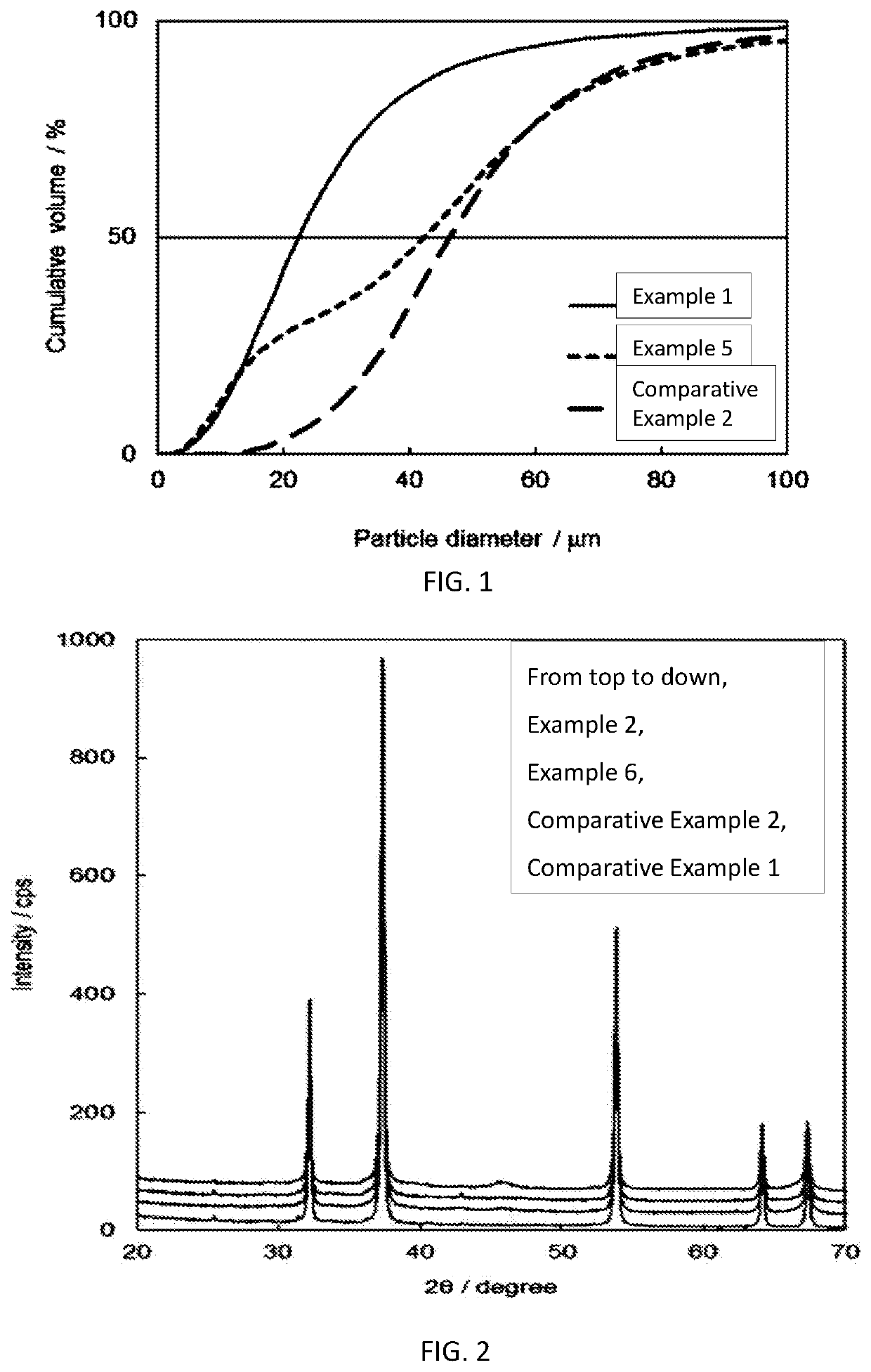 Fluorine-containing gas decomposing/removing agent, method for producing same, and fluorine-containing gas removing method and fluorine resource recovery method each using same