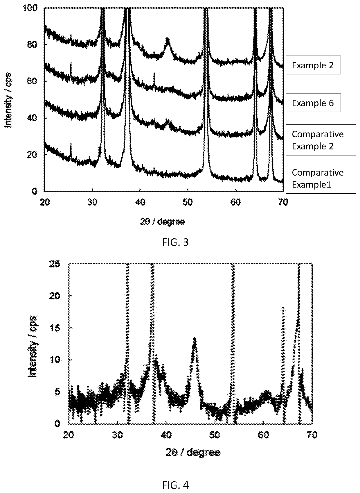 Fluorine-containing gas decomposing/removing agent, method for producing same, and fluorine-containing gas removing method and fluorine resource recovery method each using same