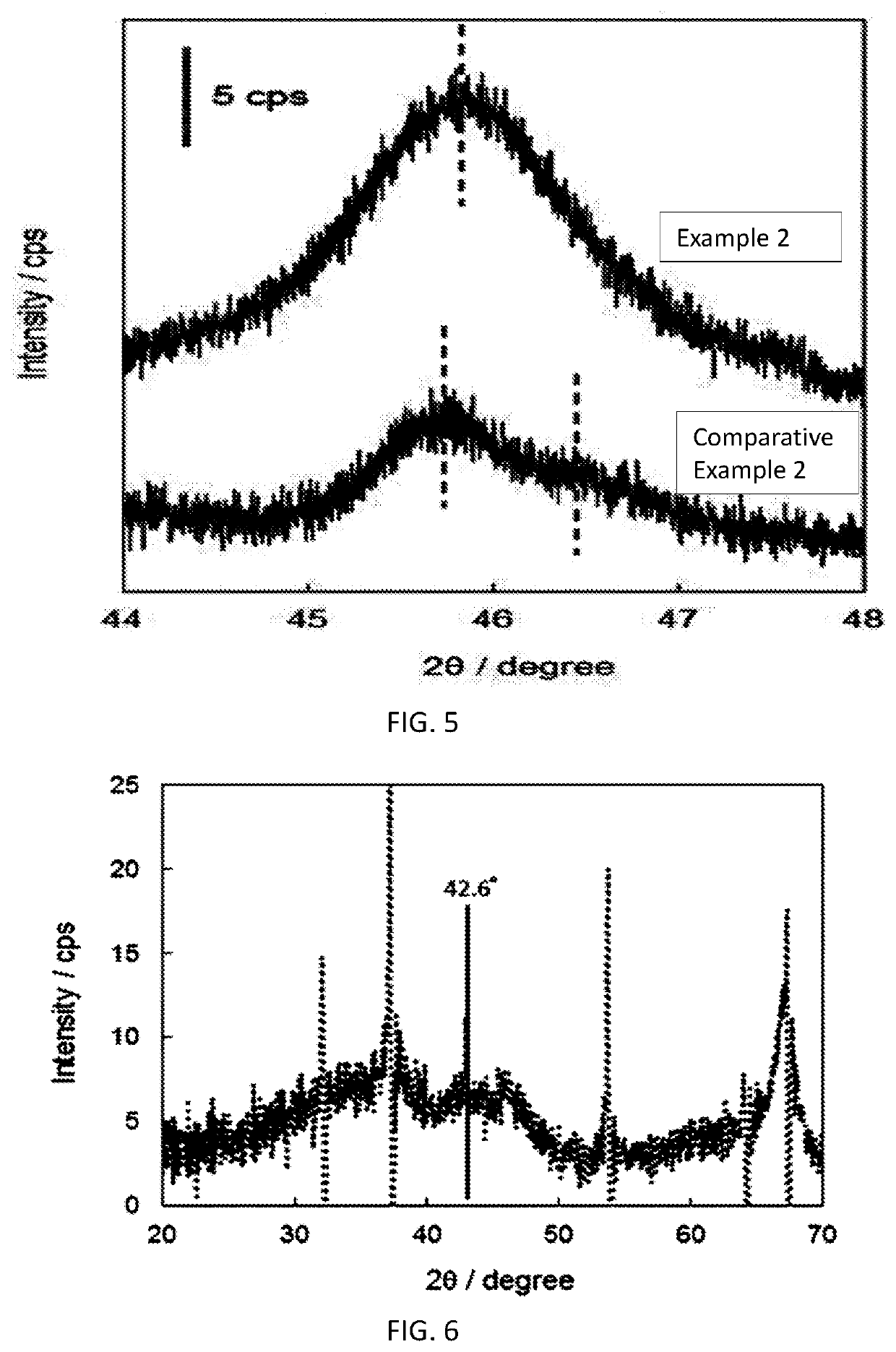 Fluorine-containing gas decomposing/removing agent, method for producing same, and fluorine-containing gas removing method and fluorine resource recovery method each using same