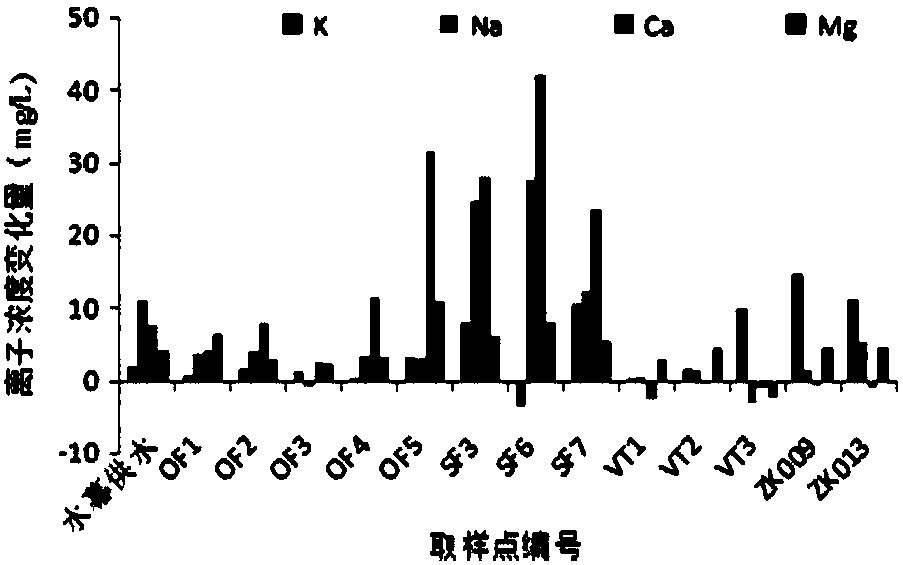 Effectiveness analysis method and regulation method of water curtain system of underground water-sealed oil depot