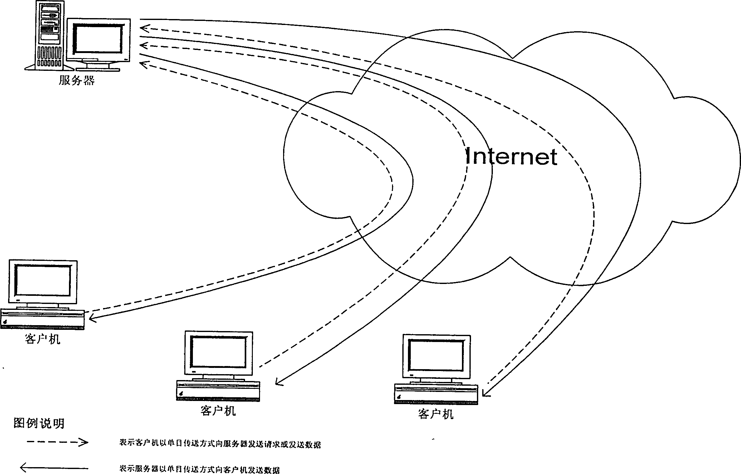 Method for circulation transmission of data in multiobject mode in data network