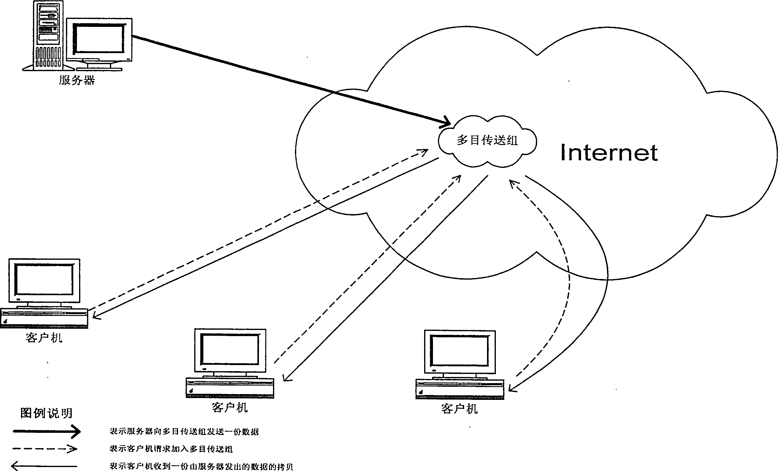 Method for circulation transmission of data in multiobject mode in data network