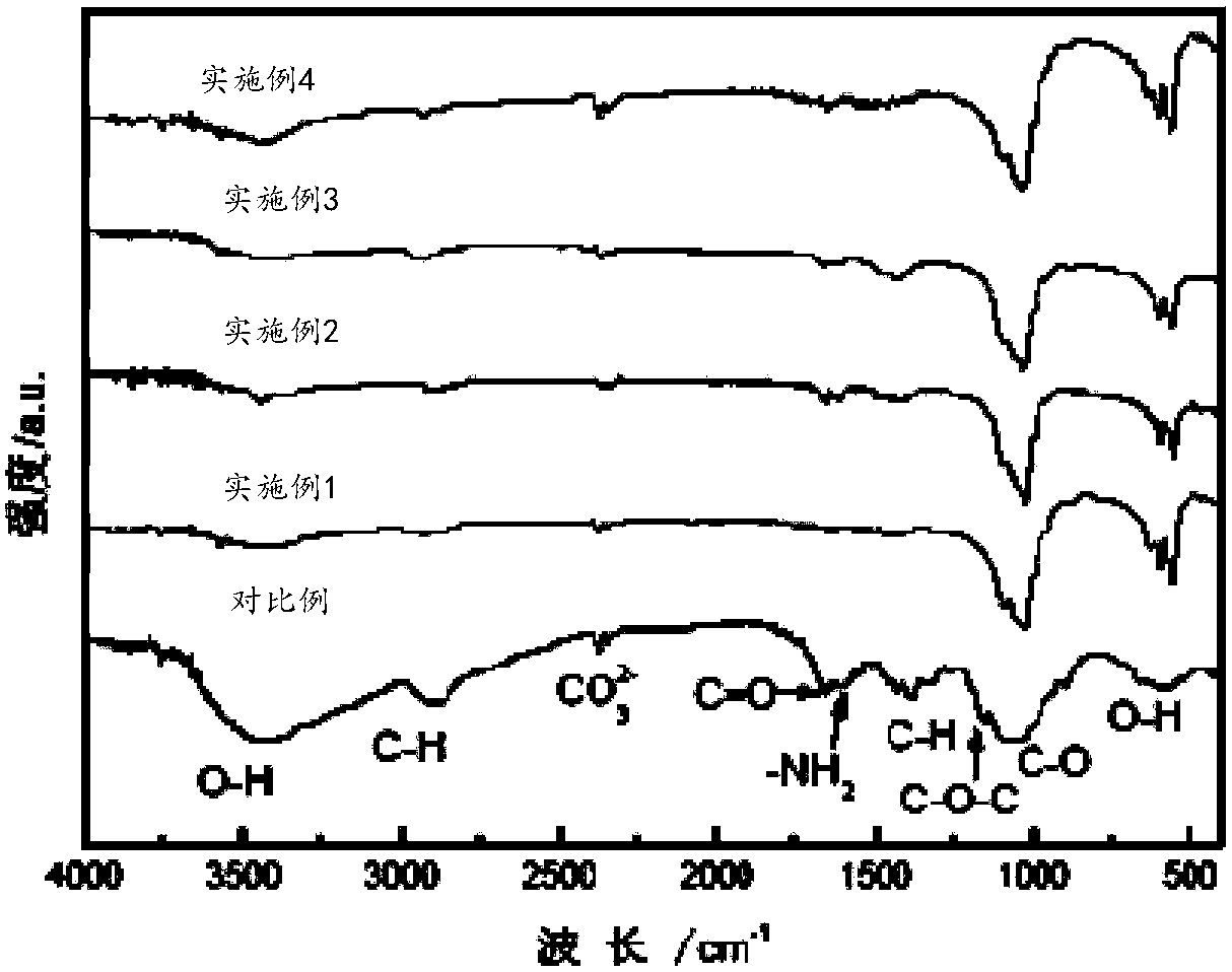 Preparation method of strontium doping hydroxyapatite composite film