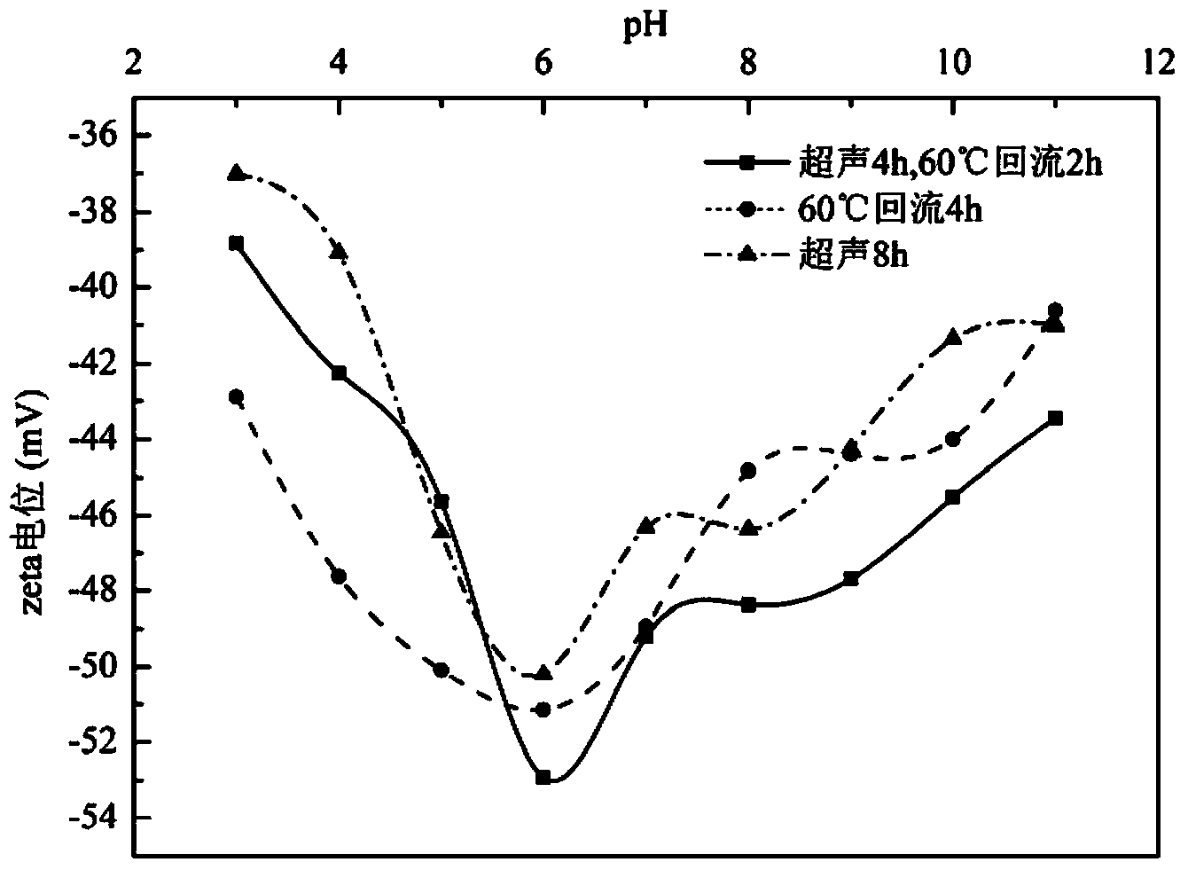 Preparation method of CNT (carbon nano-tube) membrane electrode CNT-Ti electrode used as catalyst carrier and application of CNT membrane electrode CNT-Ti electrode