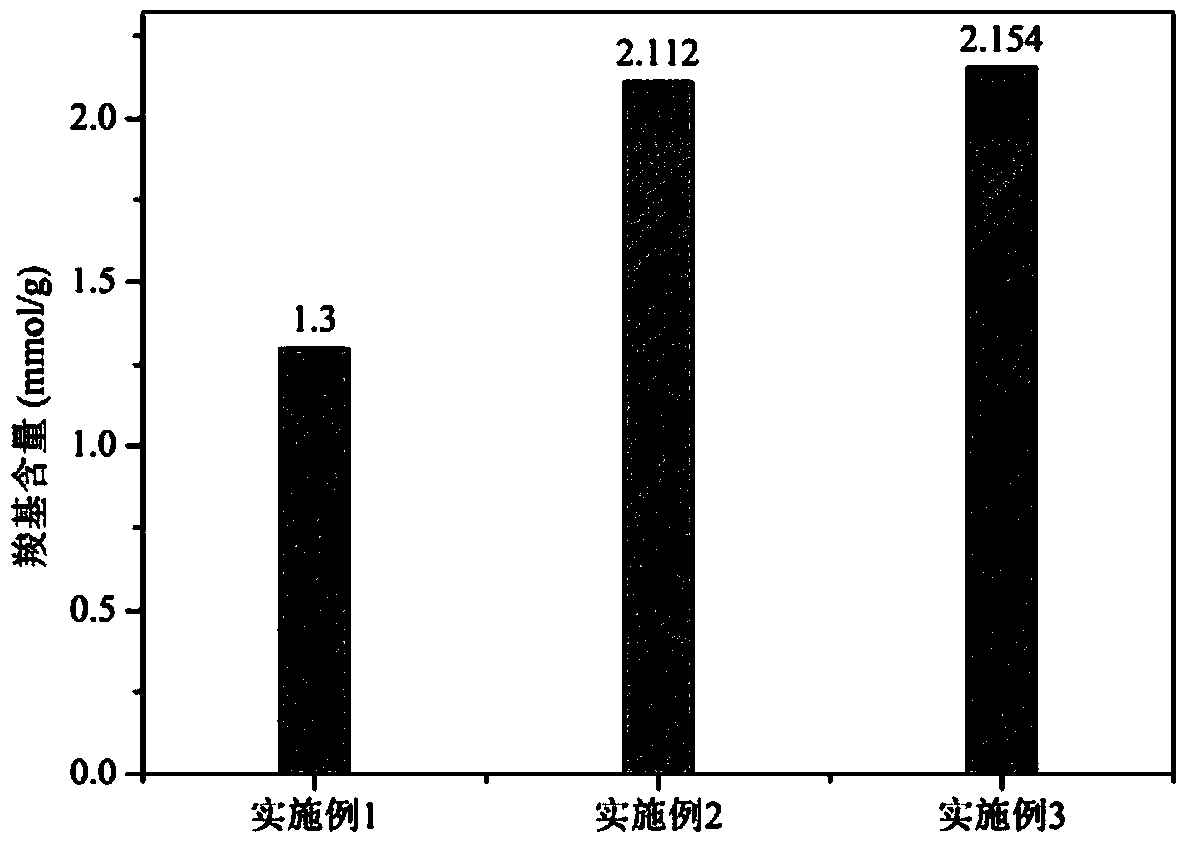 Preparation method of CNT (carbon nano-tube) membrane electrode CNT-Ti electrode used as catalyst carrier and application of CNT membrane electrode CNT-Ti electrode