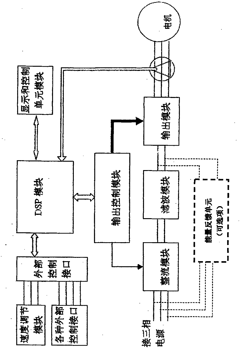 Self-adaptive load following control technical system