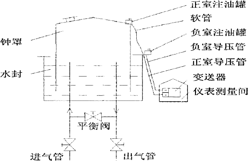 Liquid level measuring device and method for gas tank