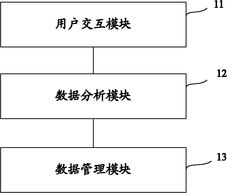 Products production process capability analyzing system and method