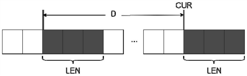 Parallel acceleration LZ77 decoding method and device