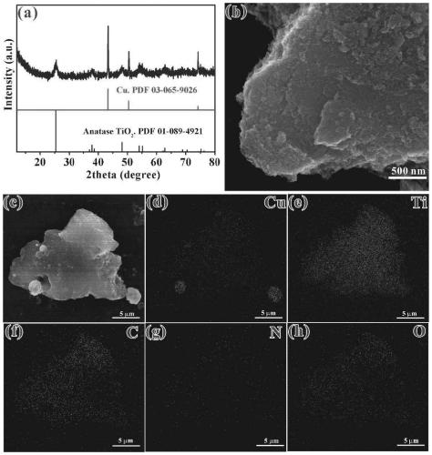 Synthesis method of nitrogen-doped carbon-coated Cu/TiO2 interface structure