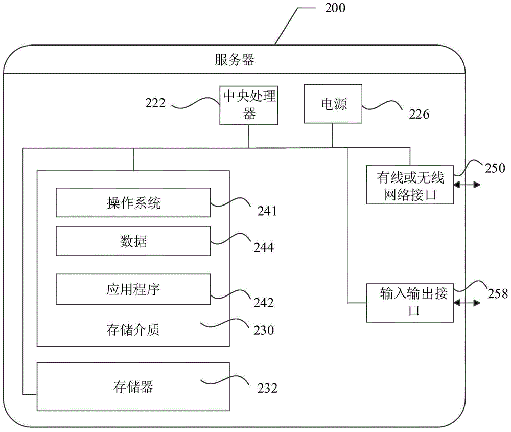 Fault access link screening method and device