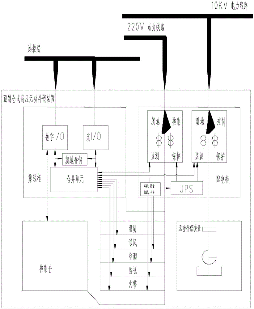 Prefabricated warehouse-type high-voltage reactive power compensation device and reactive power compensation method