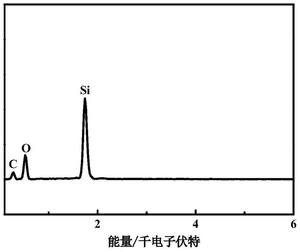 A method of preparing lithium battery anode material by using calcined organic silicide