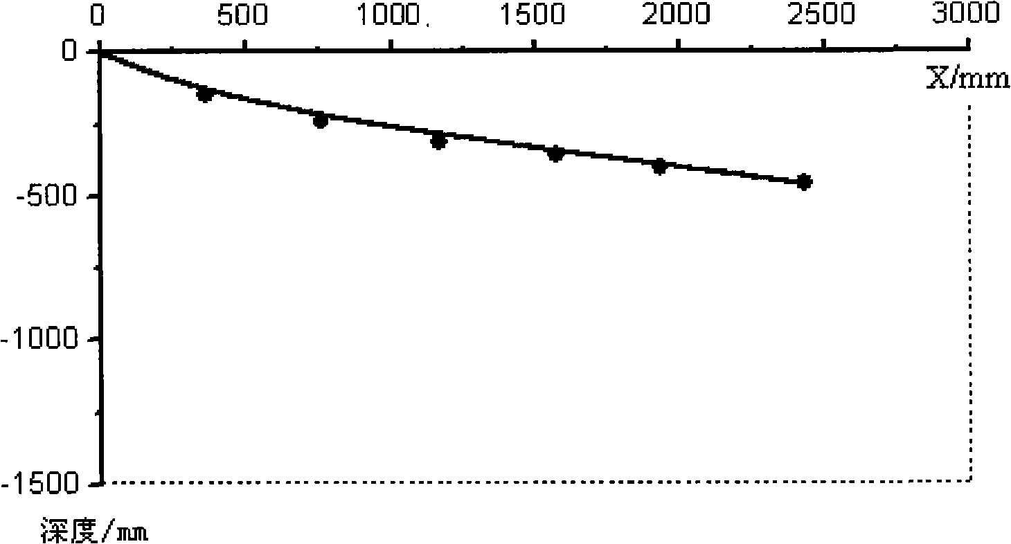 Measuring method of embedded movement locus of towing anchor in soil body and device thereof