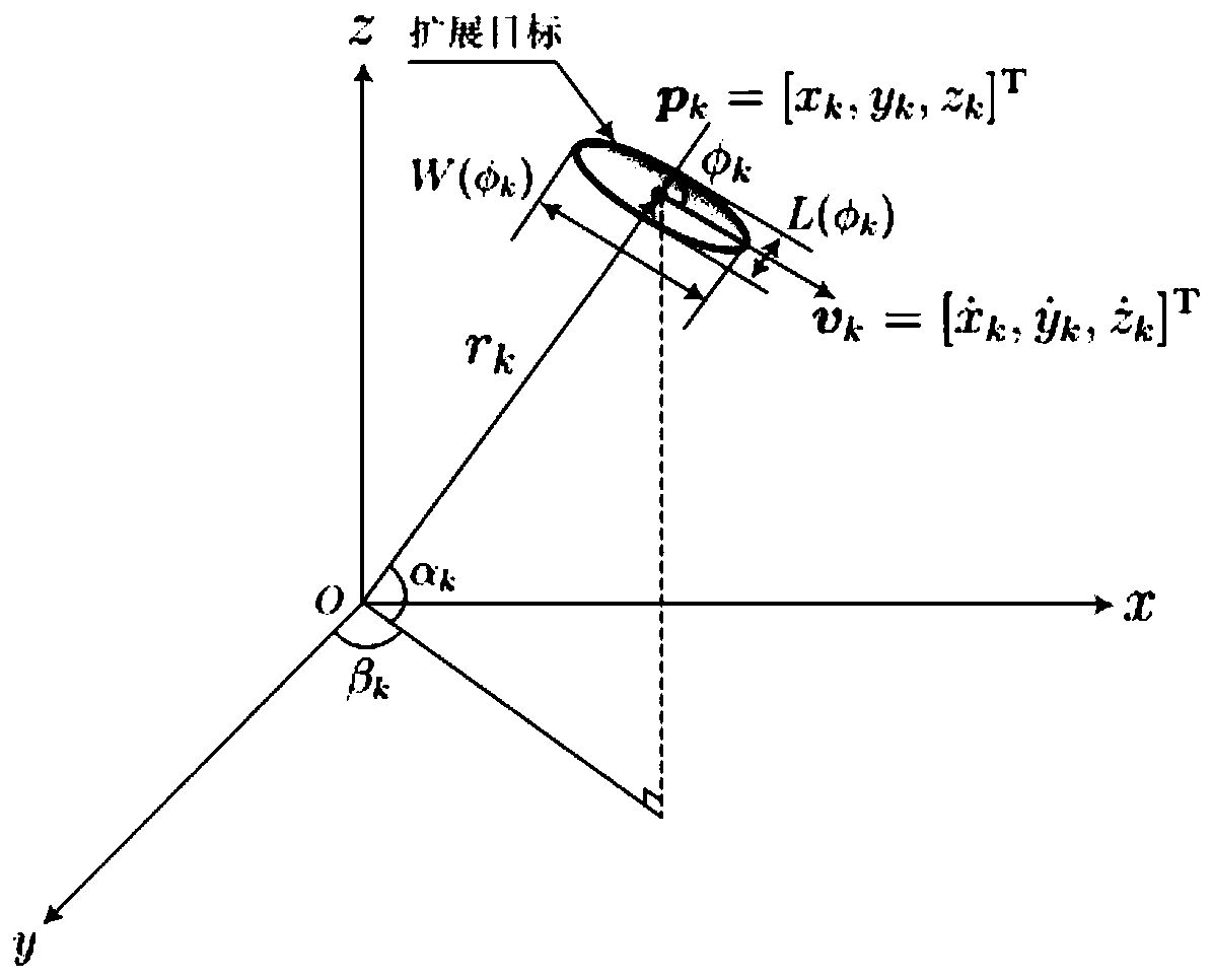 Maneuvering extended target hybrid interactive strong tracking filtering method driven by incomplete measurement data