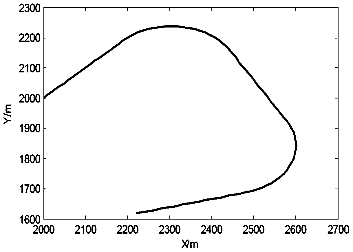 Maneuvering extended target hybrid interactive strong tracking filtering method driven by incomplete measurement data