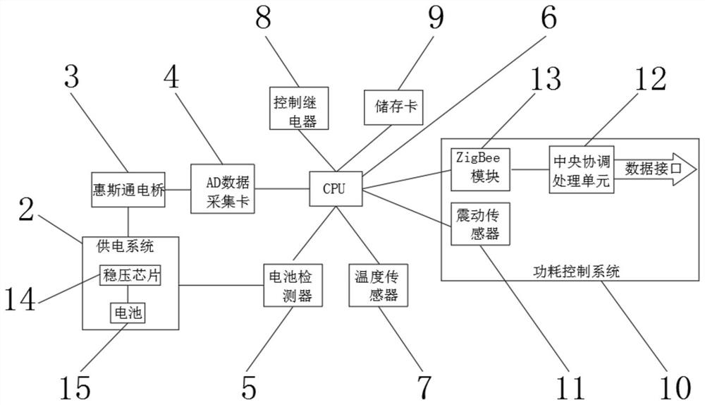 High Speed ​​Wireless Dynamic Load Cell System