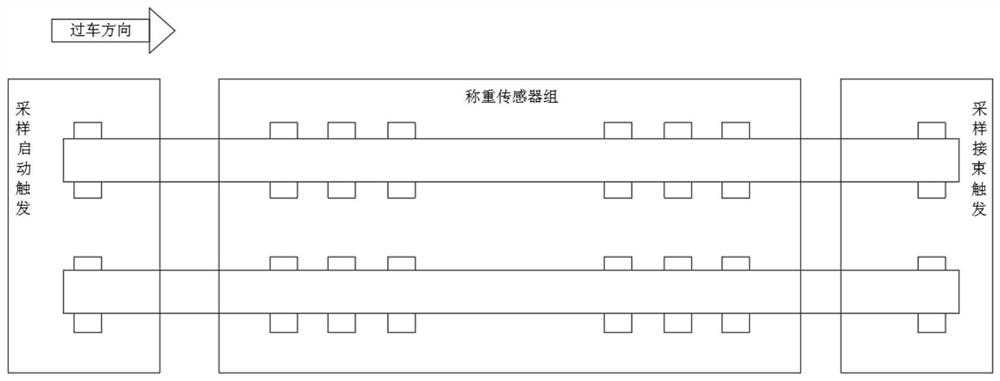 High Speed ​​Wireless Dynamic Load Cell System