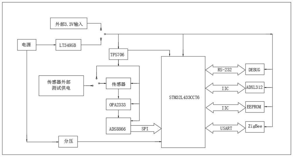 High Speed ​​Wireless Dynamic Load Cell System