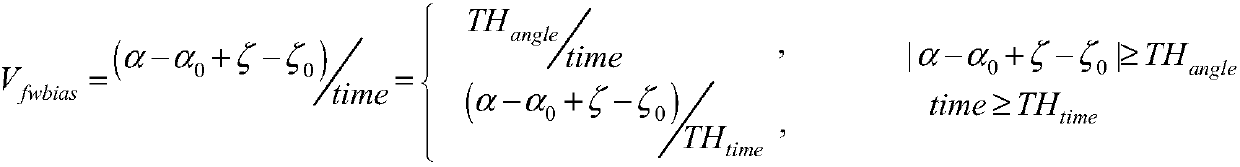 Pan-tilt holder drift compensation method