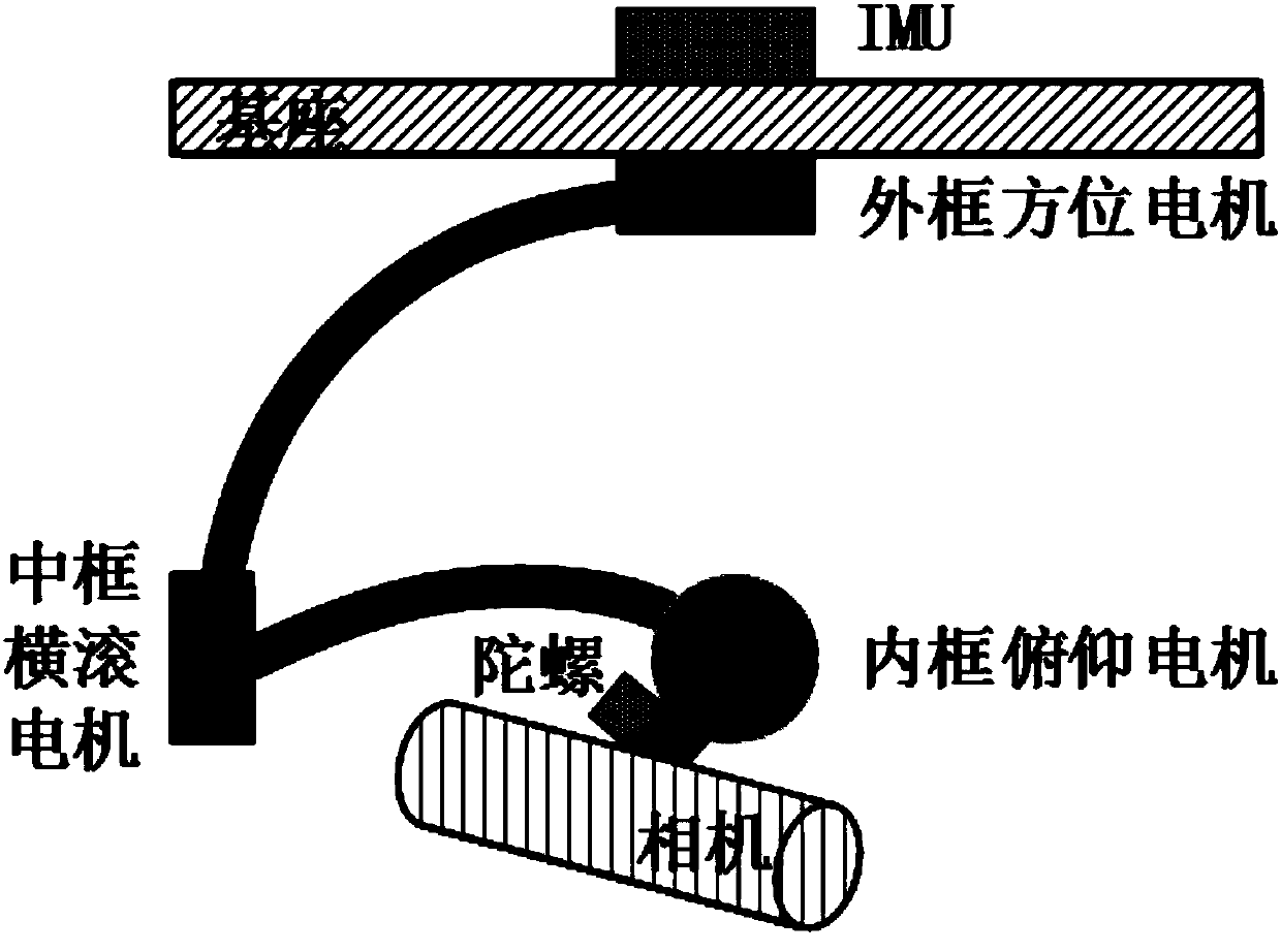 Pan-tilt holder drift compensation method