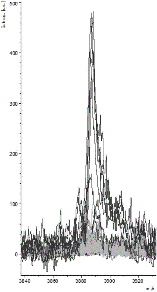 Autism serum polypeptide marker SERPINA5-A and application thereof