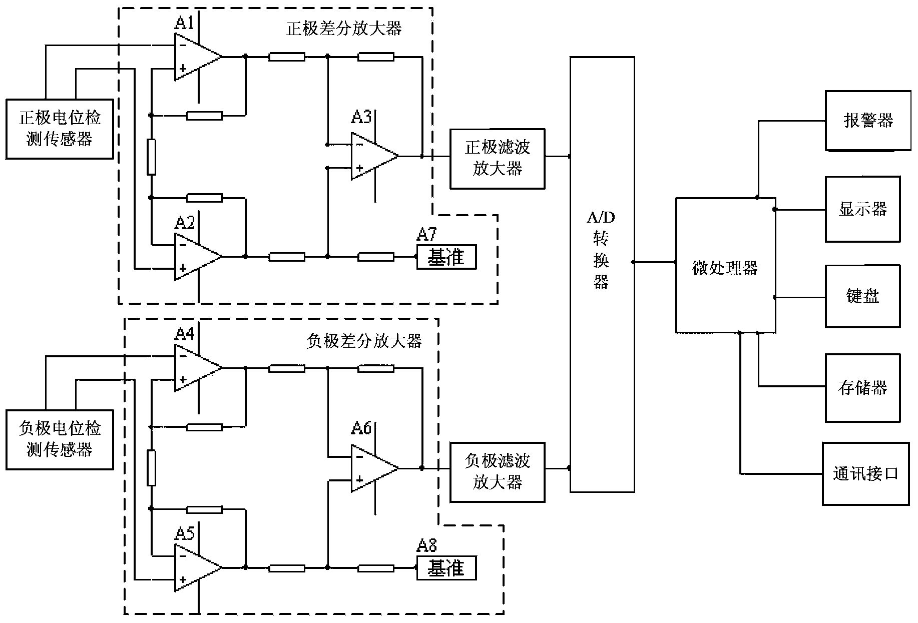 SOC (State of Charge) detection method and system for vanadium redox battery