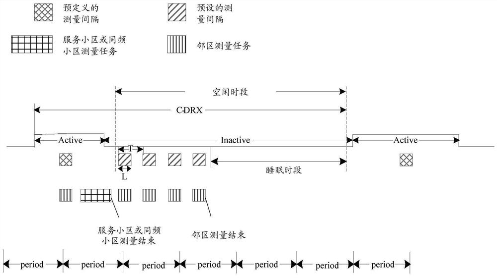 Neighbor cell measurement method and device, storage medium and terminal