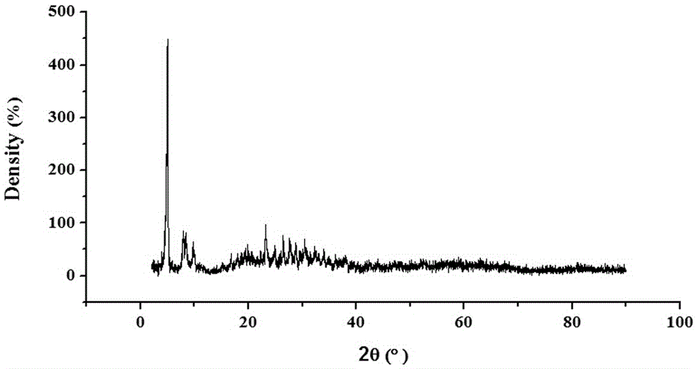 Polysulfo-functionalized heteropolyacid ionic hybrid with multiple heteropolyacid negative ions as well as preparation method and application thereof